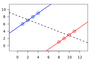 Visual demonstration of Simpson's Paradox (adapted from https://en.wikipedia.org/wiki/File:Simpson%27s_paradox_continuous.svg)